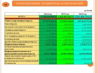 Бюджет для граждан (Проект бюджета городского округа Архангельской области «Мирный» на 2024 год и на плановый период 2025 и 2026 годов)