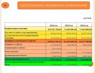 Бюджет для граждан (Проект бюджета городского округа Архангельской области «Мирный» на 2024 год и на плановый период 2025 и 2026 годов)