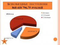 Бюджет для граждан (Проект бюджета городского округа Архангельской области «Мирный» на 2024 год и на плановый период 2025 и 2026 годов)