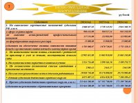 Бюджет для граждан (Проект бюджета городского округа Архангельской области «Мирный» на 2024 год и на плановый период 2025 и 2026 годов)