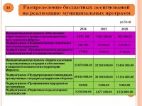 Бюджет для граждан (Проект бюджета городского округа Архангельской области «Мирный» на 2024 год и на плановый период 2025 и 2026 годов)