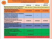 Бюджет для граждан (Проект бюджета городского округа Архангельской области «Мирный» на 2024 год и на плановый период 2025 и 2026 годов)