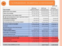 Бюджет для граждан (Проект бюджета городского округа Архангельской области «Мирный» на 2024 год и на плановый период 2025 и 2026 годов)