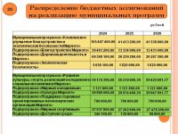 Бюджет для граждан (Проект бюджета городского округа Архангельской области «Мирный» на 2024 год и на плановый период 2025 и 2026 годов)