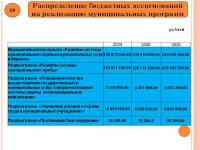 Бюджет для граждан (Проект бюджета городского округа Архангельской области «Мирный» на 2024 год и на плановый период 2025 и 2026 годов)