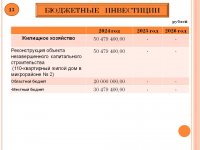 Бюджет для граждан (Проект бюджета городского округа Архангельской области «Мирный» на 2024 год и на плановый период 2025 и 2026 годов)